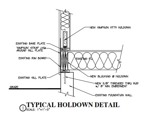 Detail drawing of the intersection of a flooring assembly and the exterior wall, wall naming each component part