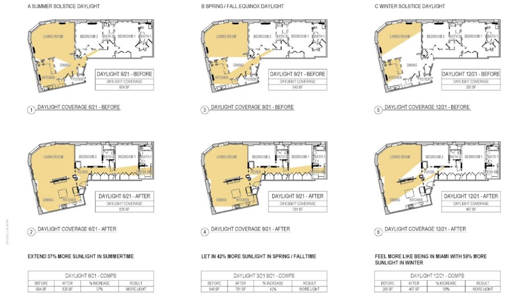 6 Plans of the same apartment with yellow color fields in specific spiky shapes on the plan starting at the west and penetrating into the apartment based on wall placement.