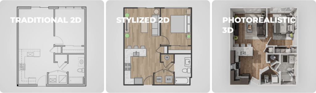 1. “Traditional 2D” Black lines on a white background showing walls, doors, appliances, and plumbing fixtures as if looking down from above. 2. “Stylized 2D” Grey furniture on a wood floor fills the white background. 3. “Photorealistic 3D” Looking down from above with the ceiling removed, walls have height and shadow, furnishings are photorealistic, and more materials are illustrated.